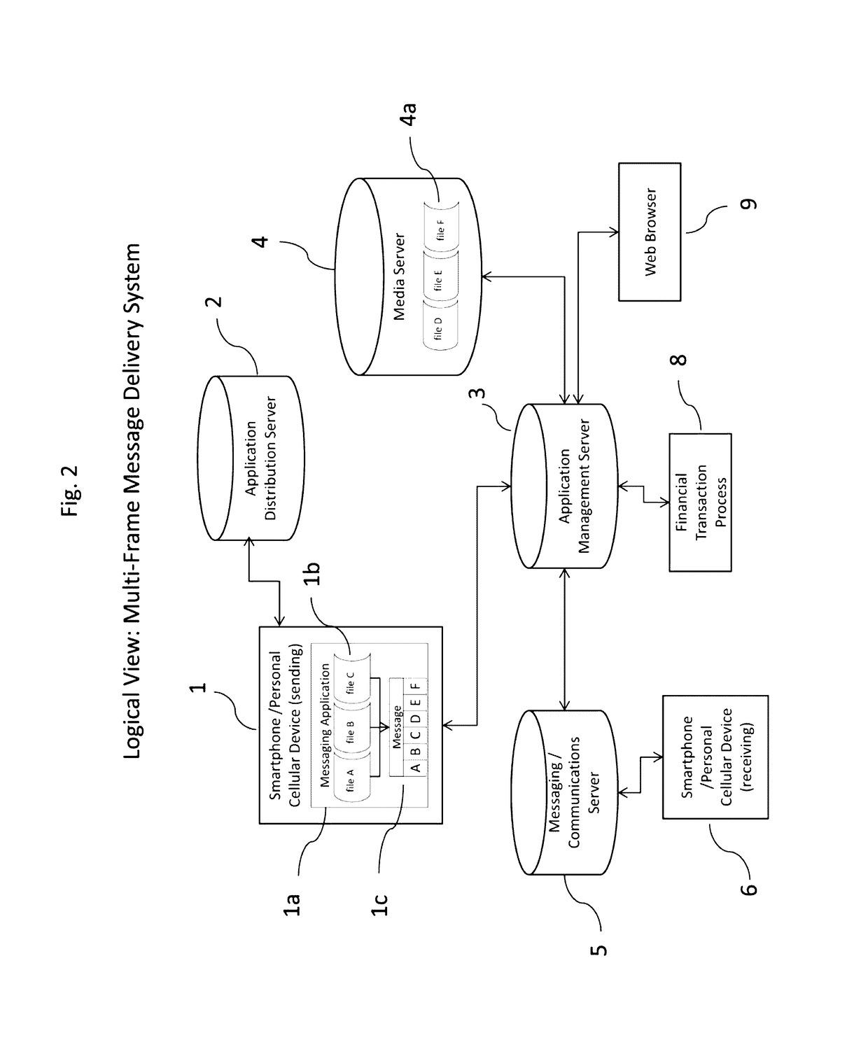 System and method for multi-frame message exchange between personal mobile devices