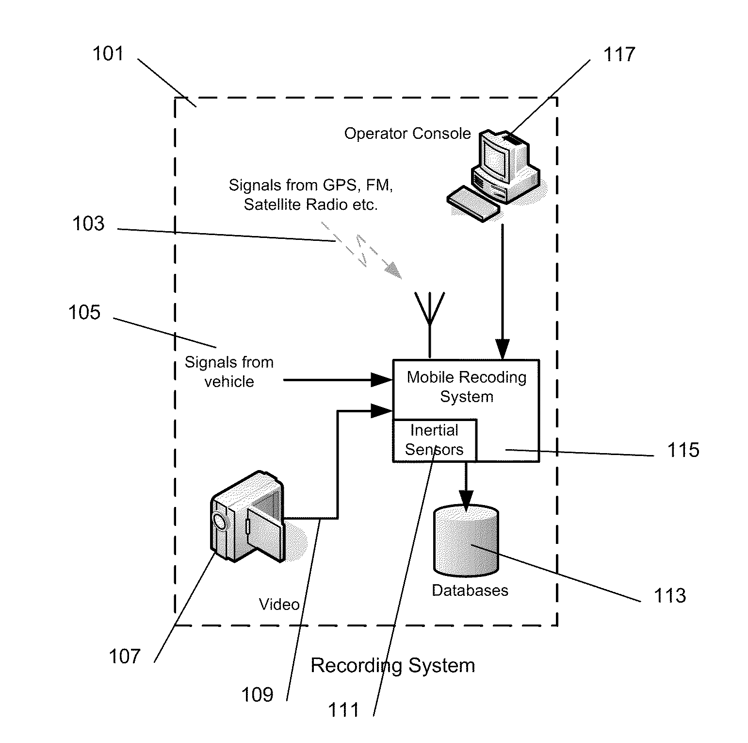 System and method for testing of navigation systems