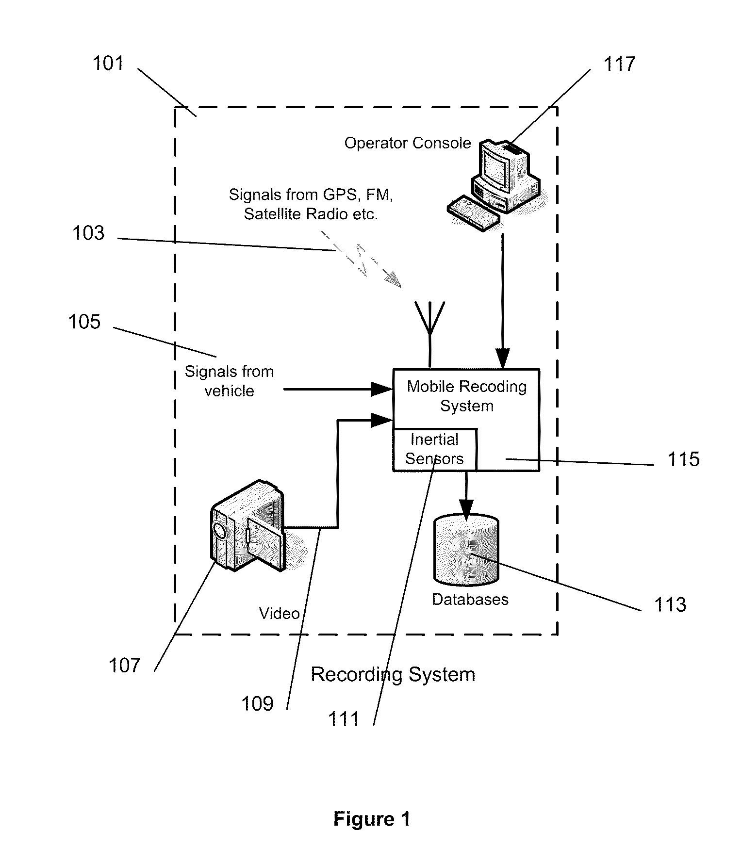 System and method for testing of navigation systems