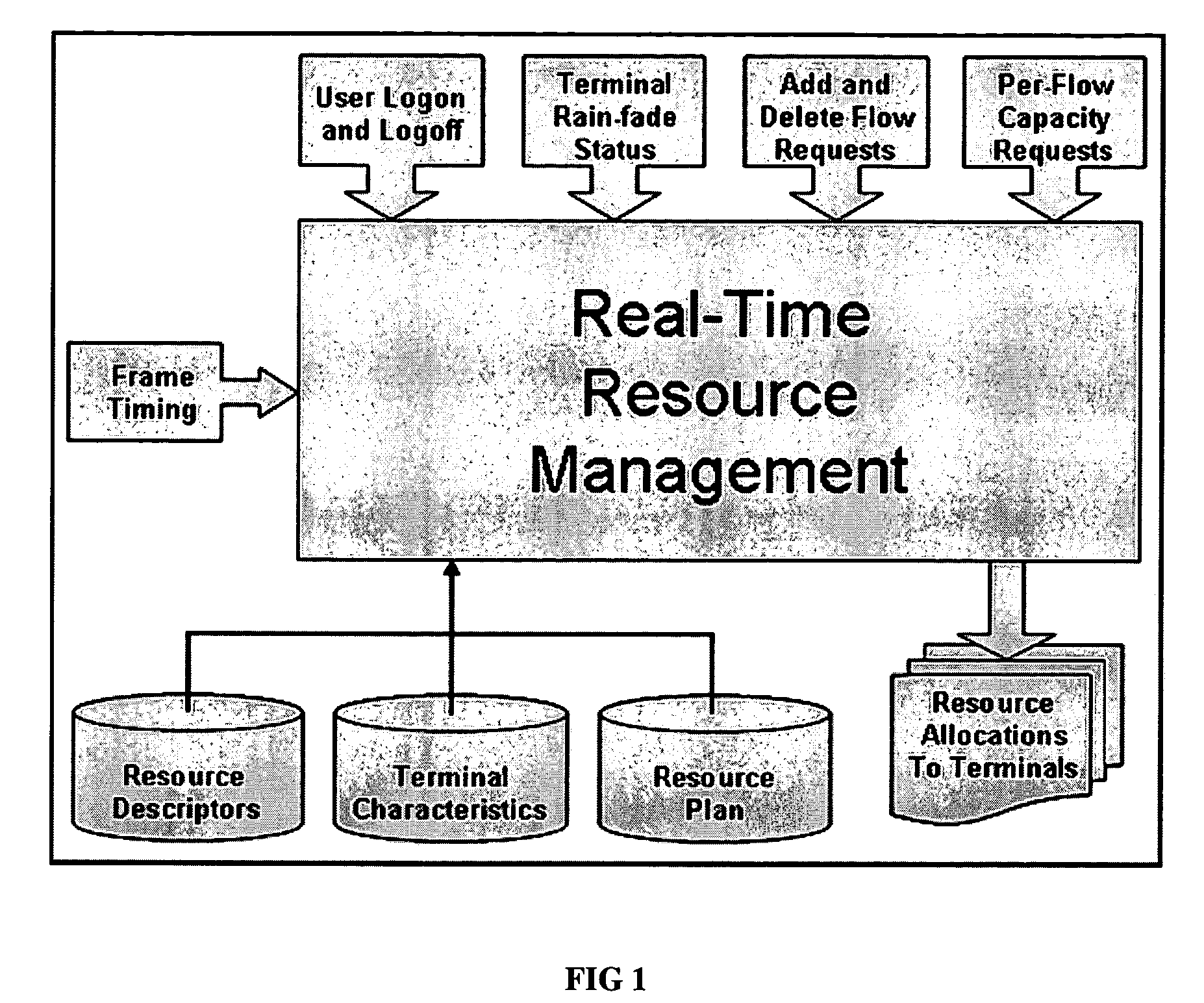 Advanced TDMA resource management architecture