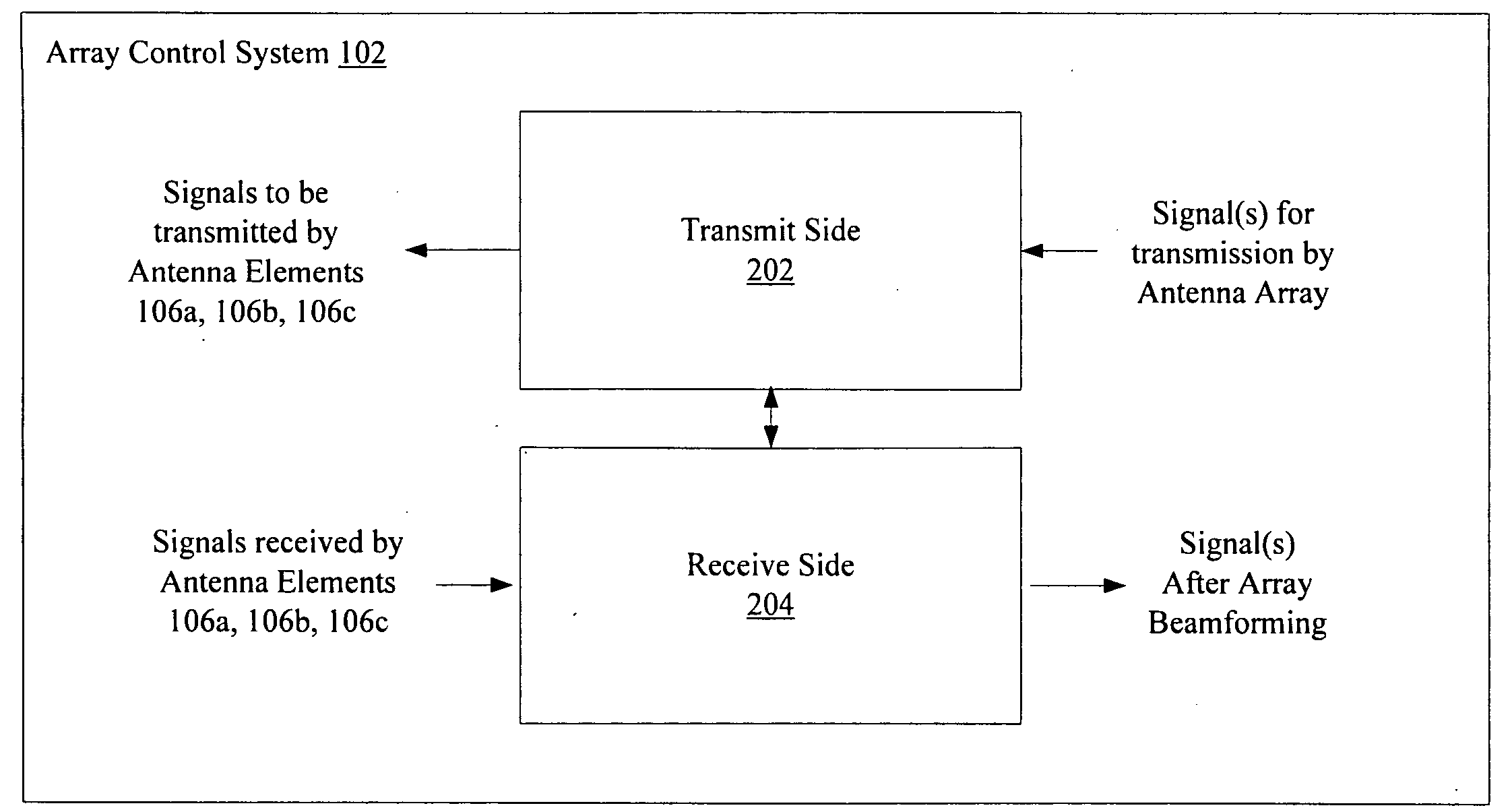 Closed loop phase control between distant points