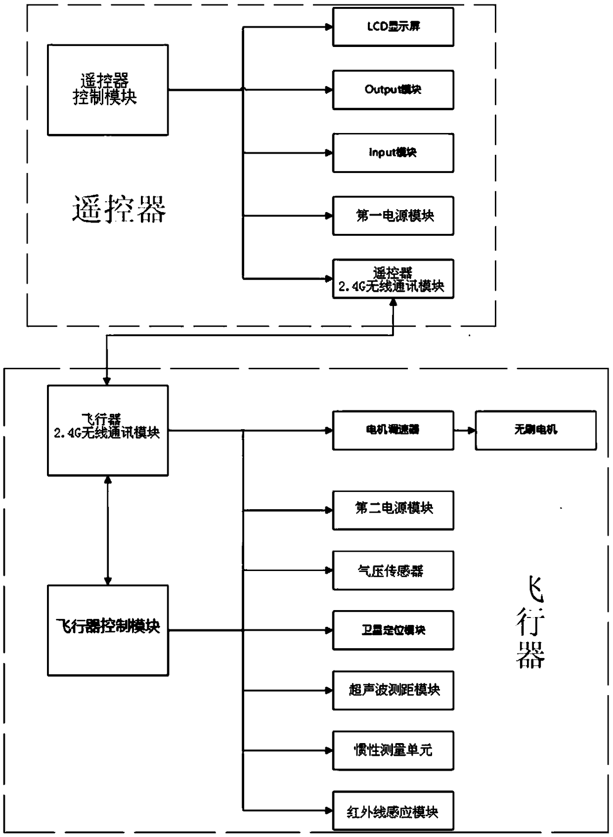 A quadcopter control system and method based on μc/os-iii