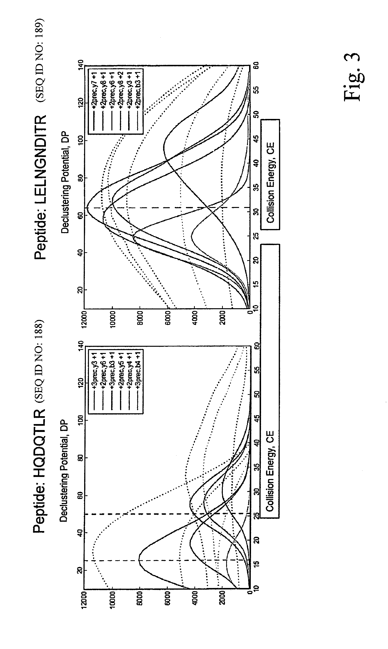 Method for high throughput peptide/protein assay generation and assays generated therewith