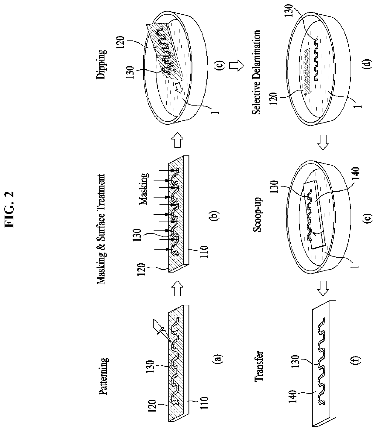 Method for selective delamination and transfer of thin film using liquid platform