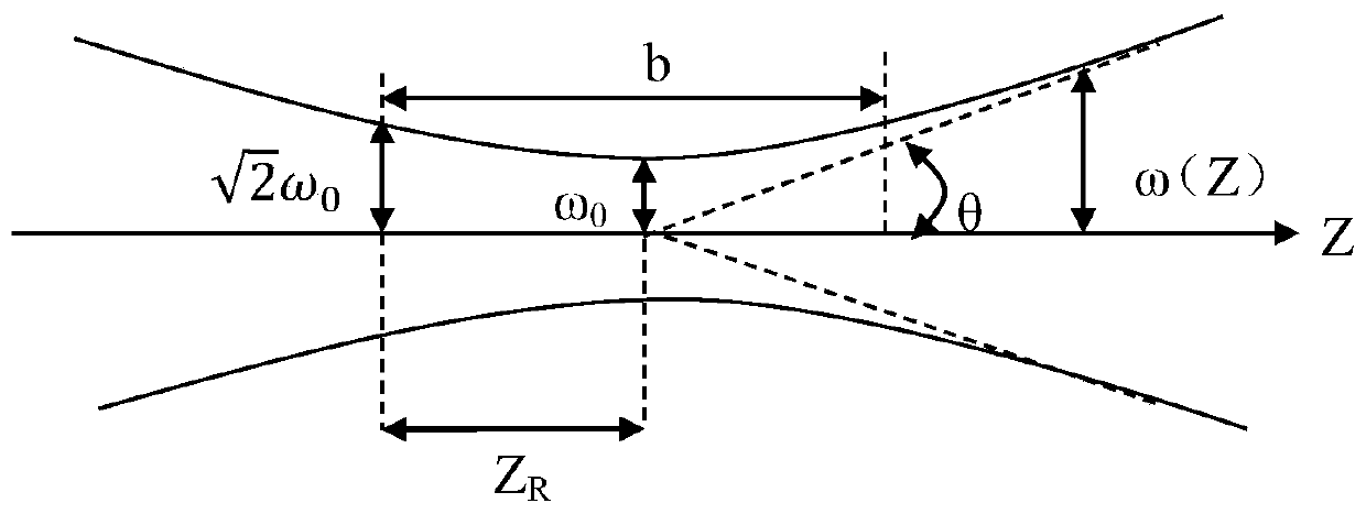 3D light curing method and 3D light curing equipment