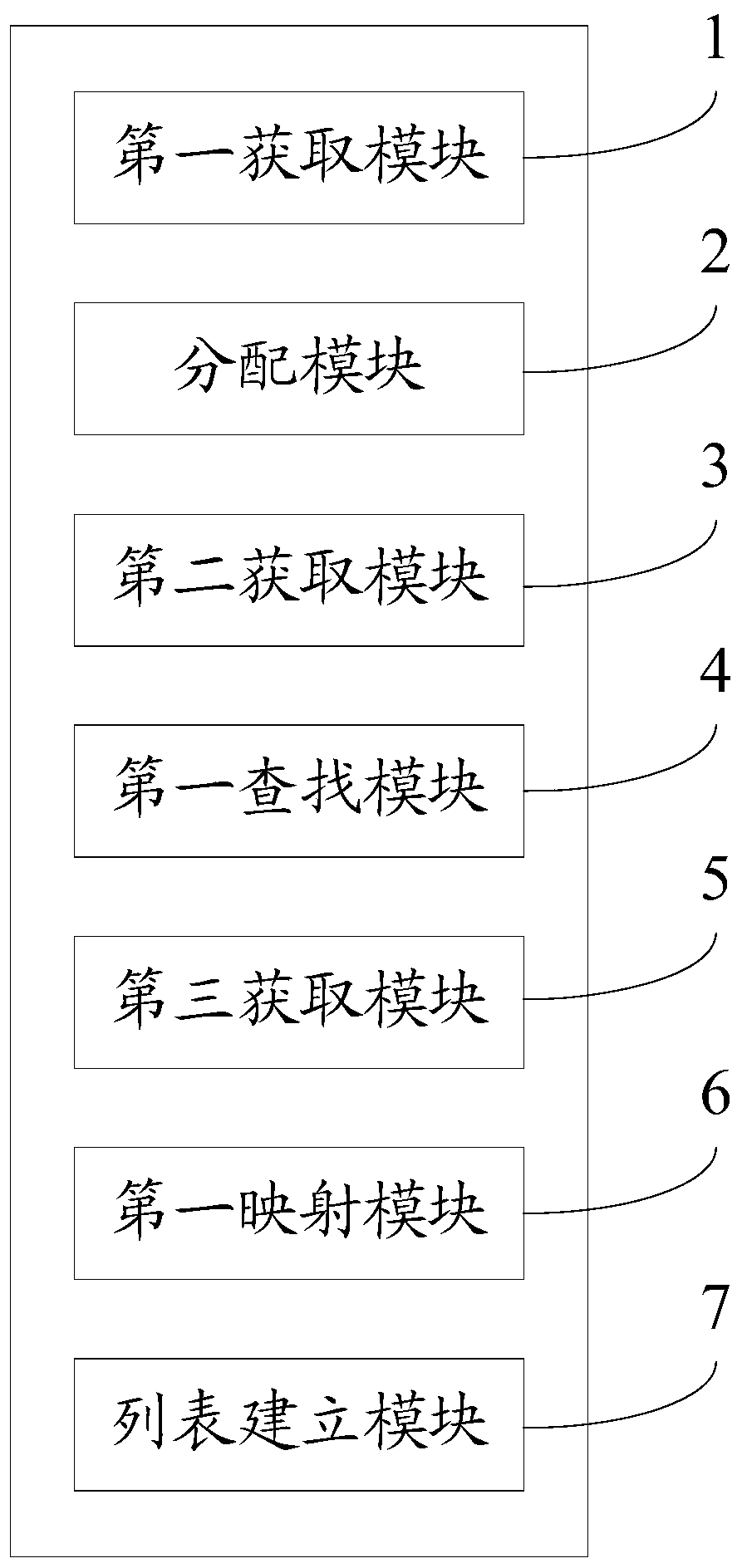 Task scheduling method and system based on consistent hash algorithm