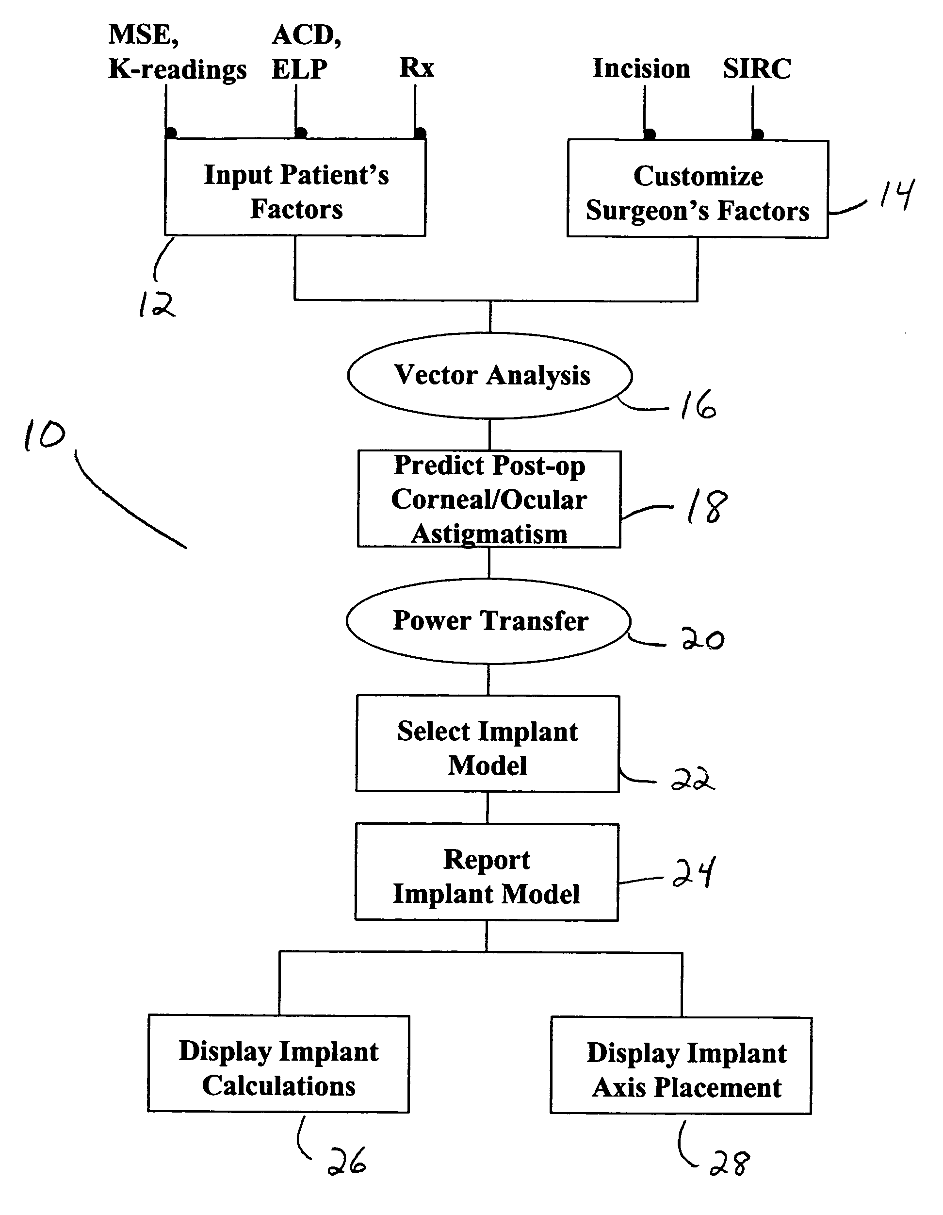 Method of calculating the required lens power for an opthalmic implant