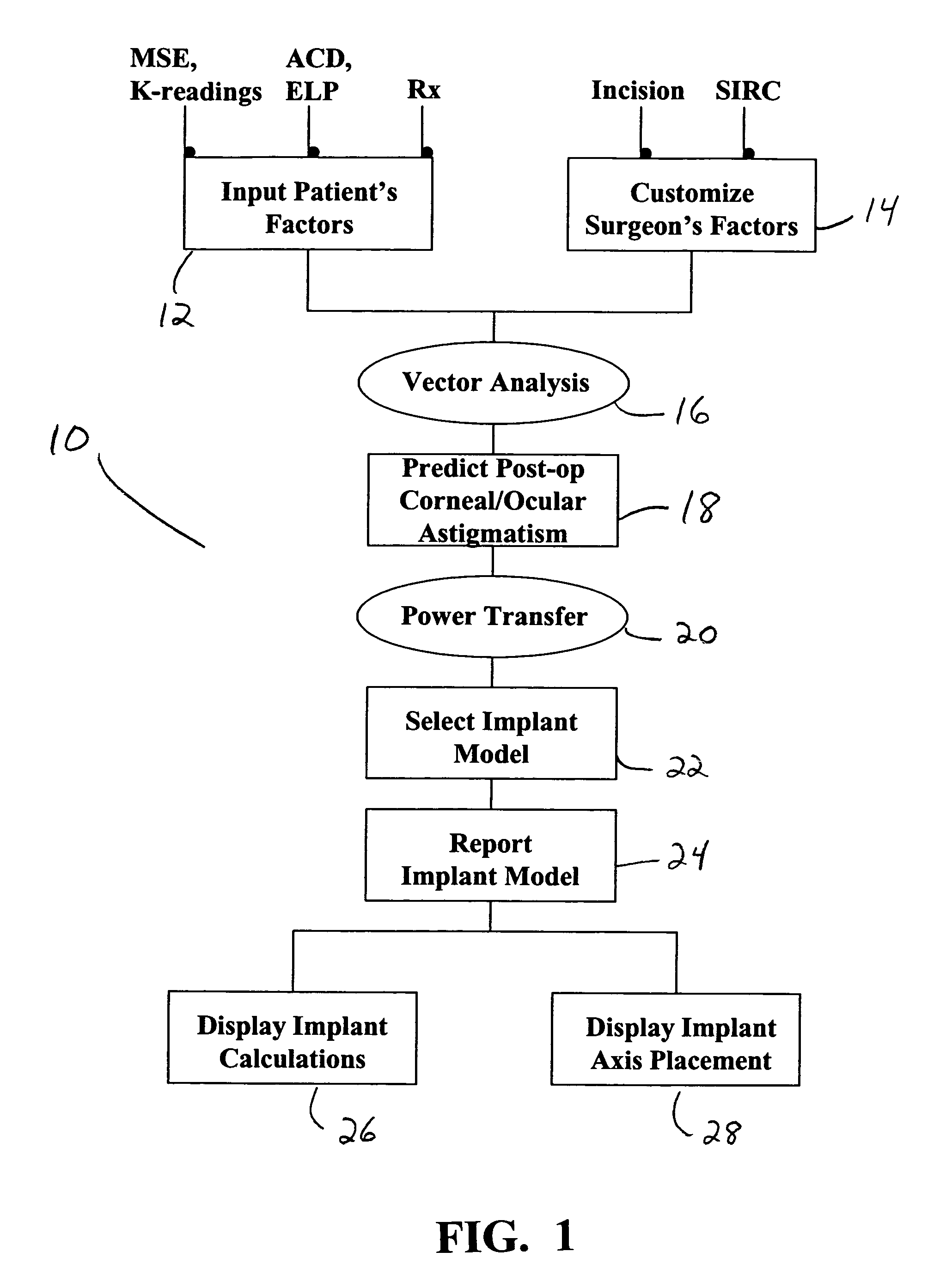 Method of calculating the required lens power for an opthalmic implant
