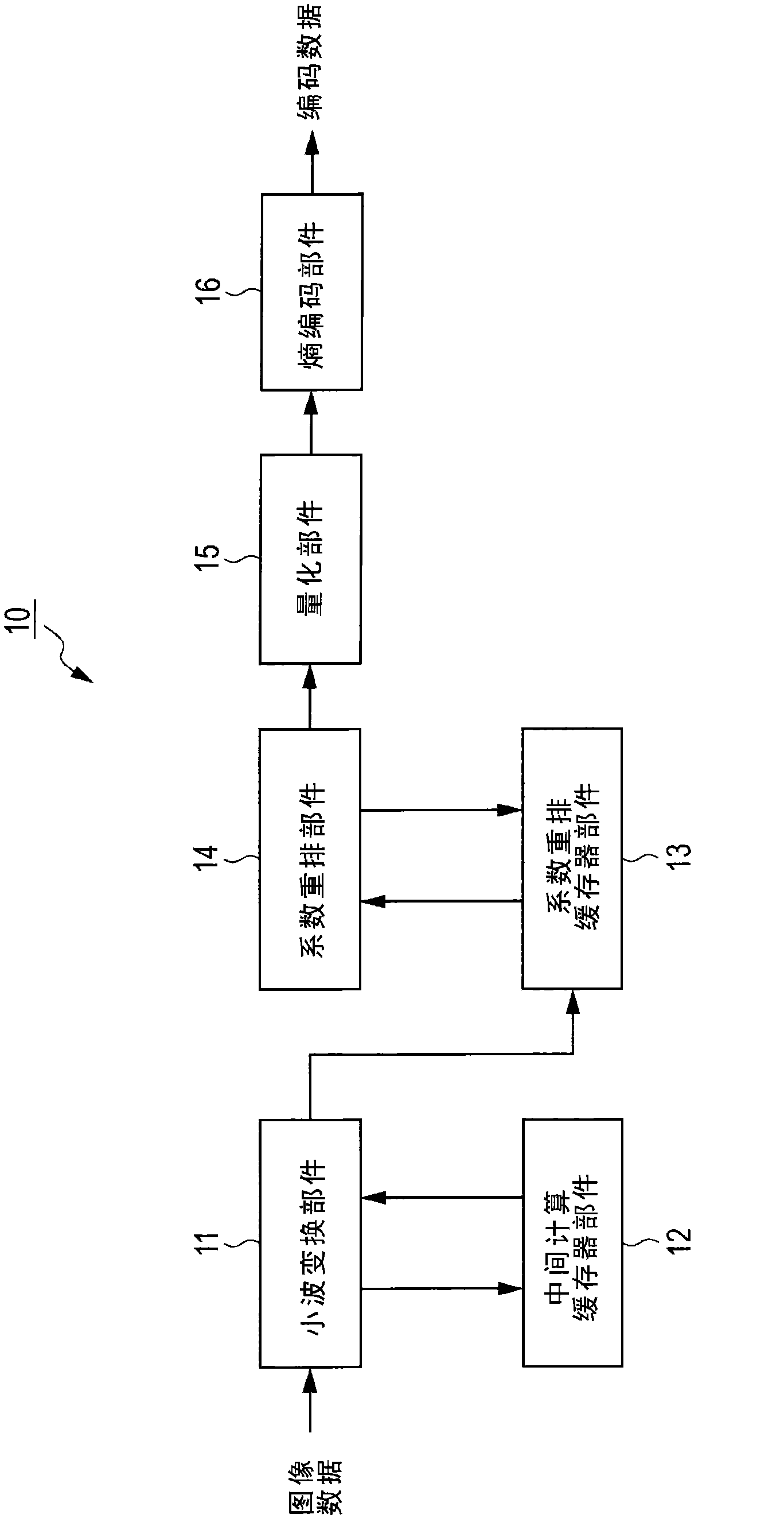 Receiver, receiving method and communication system