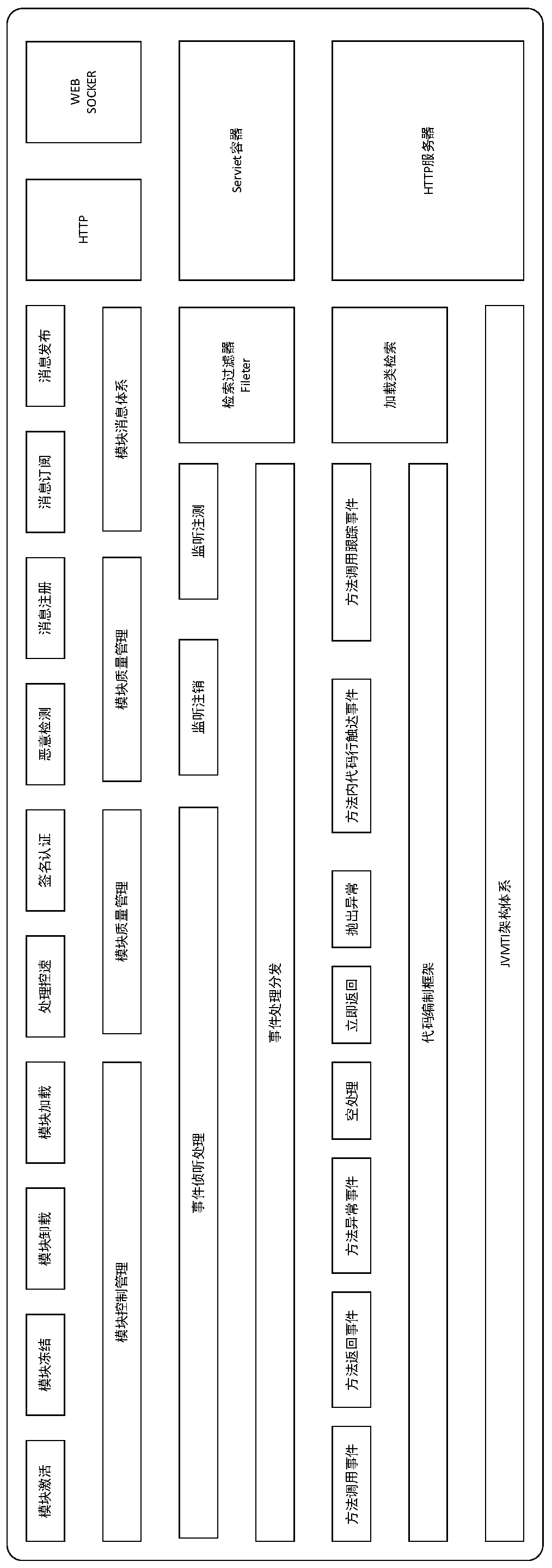 Service flow limiting method and device