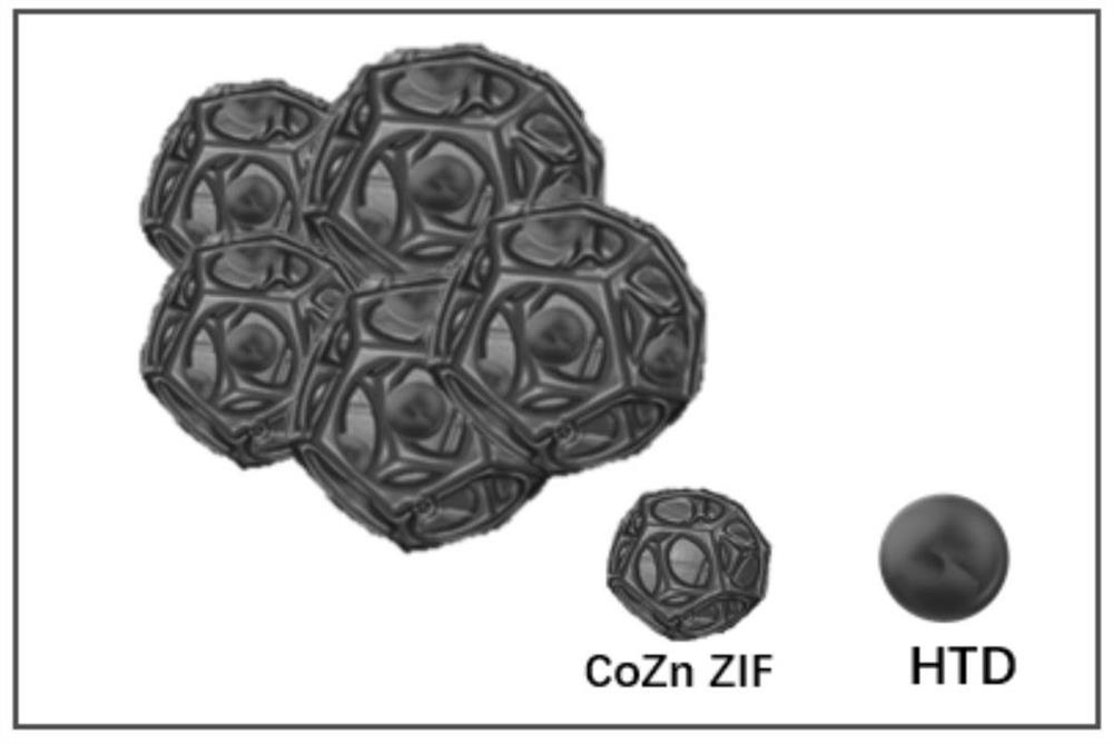 Reagent and detection method for series detection of Pi and o-phenylenediamine based on visualization