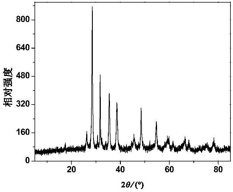 Energetic polyoxide compound super-thermite and preparation method thereof