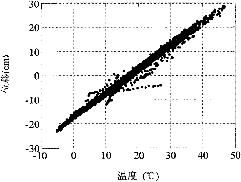 Intelligent diagnosis method for bridge telescopic seam injury based on girder end longitudinal displacement