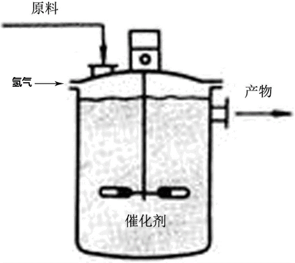 Preparation method of phthaloyl azo dye