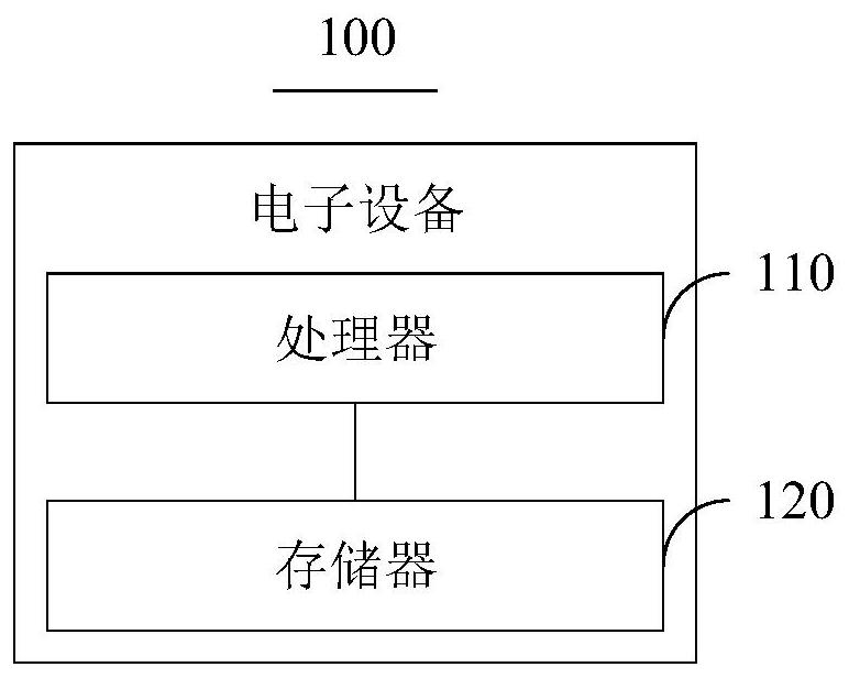 dangerous-article-placement-position-management-and-control-method-and