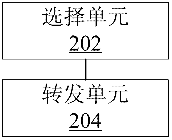 Service message forwarding method and device