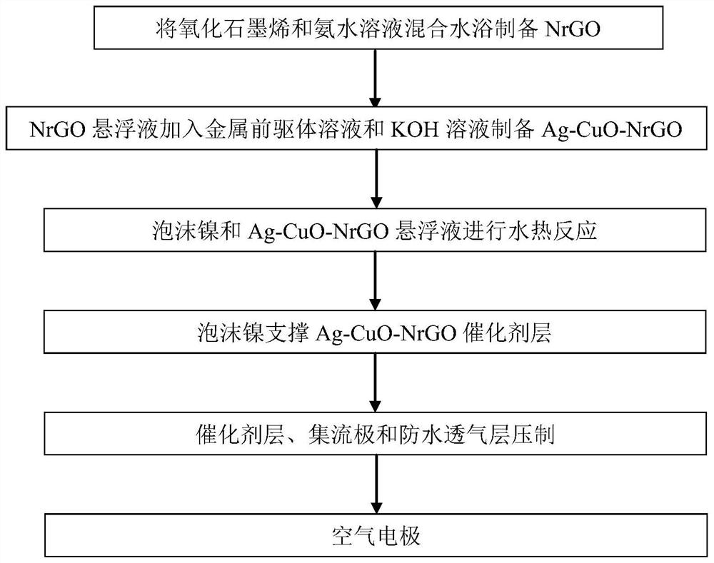 A kind of ag-cuo-nrgo air electrode with super capacitor performance and preparation method