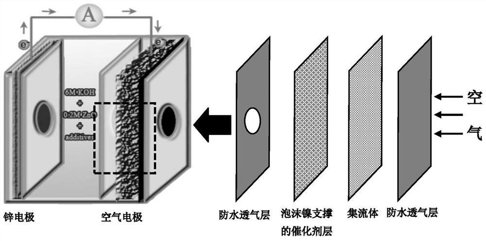 A kind of ag-cuo-nrgo air electrode with super capacitor performance and preparation method