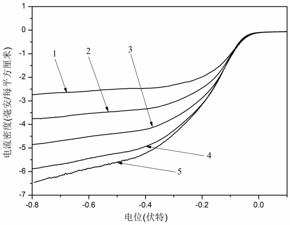 A kind of ag-cuo-nrgo air electrode with super capacitor performance and preparation method