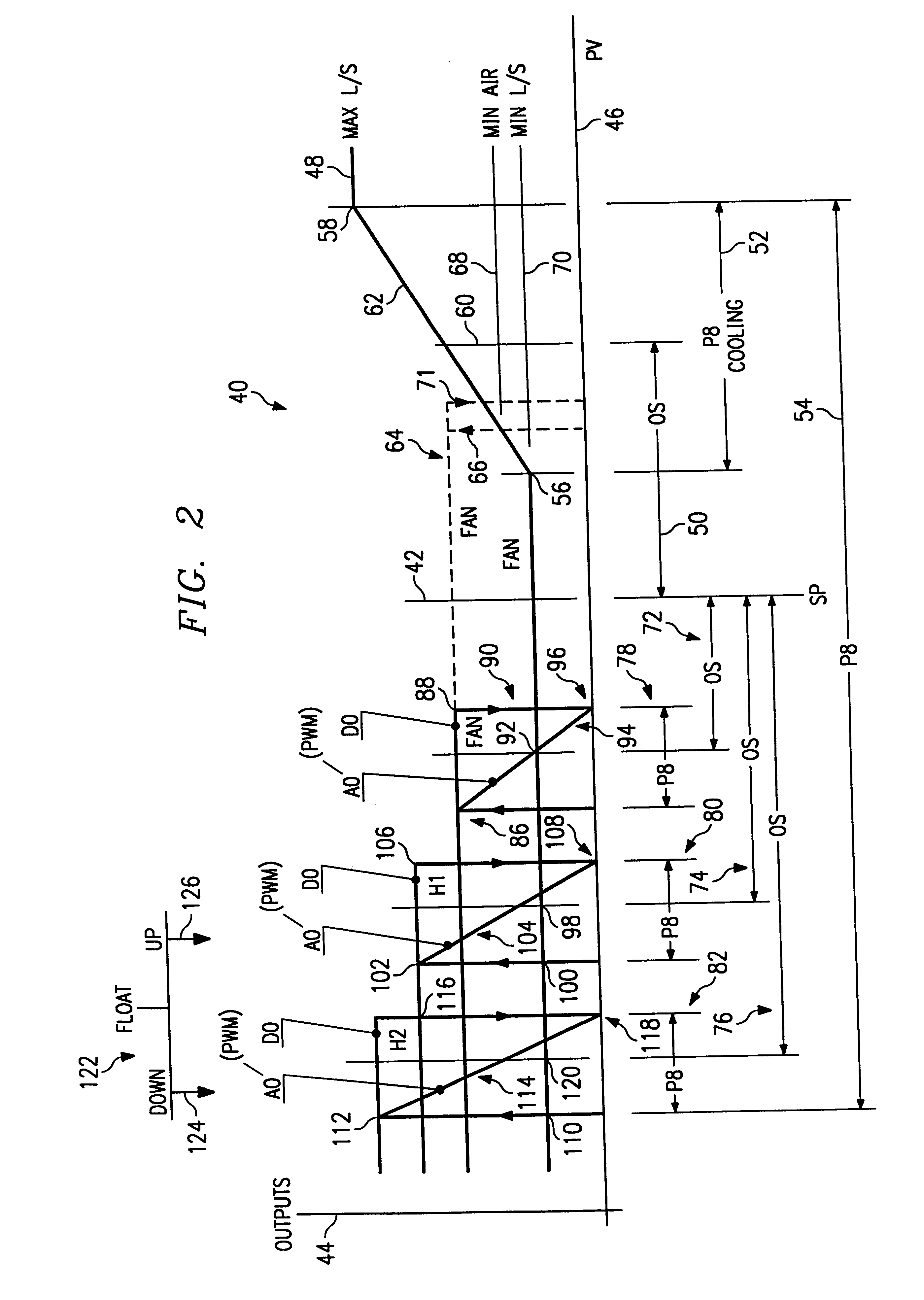 Variable air volume environmental management system including a fuzzy logic control system