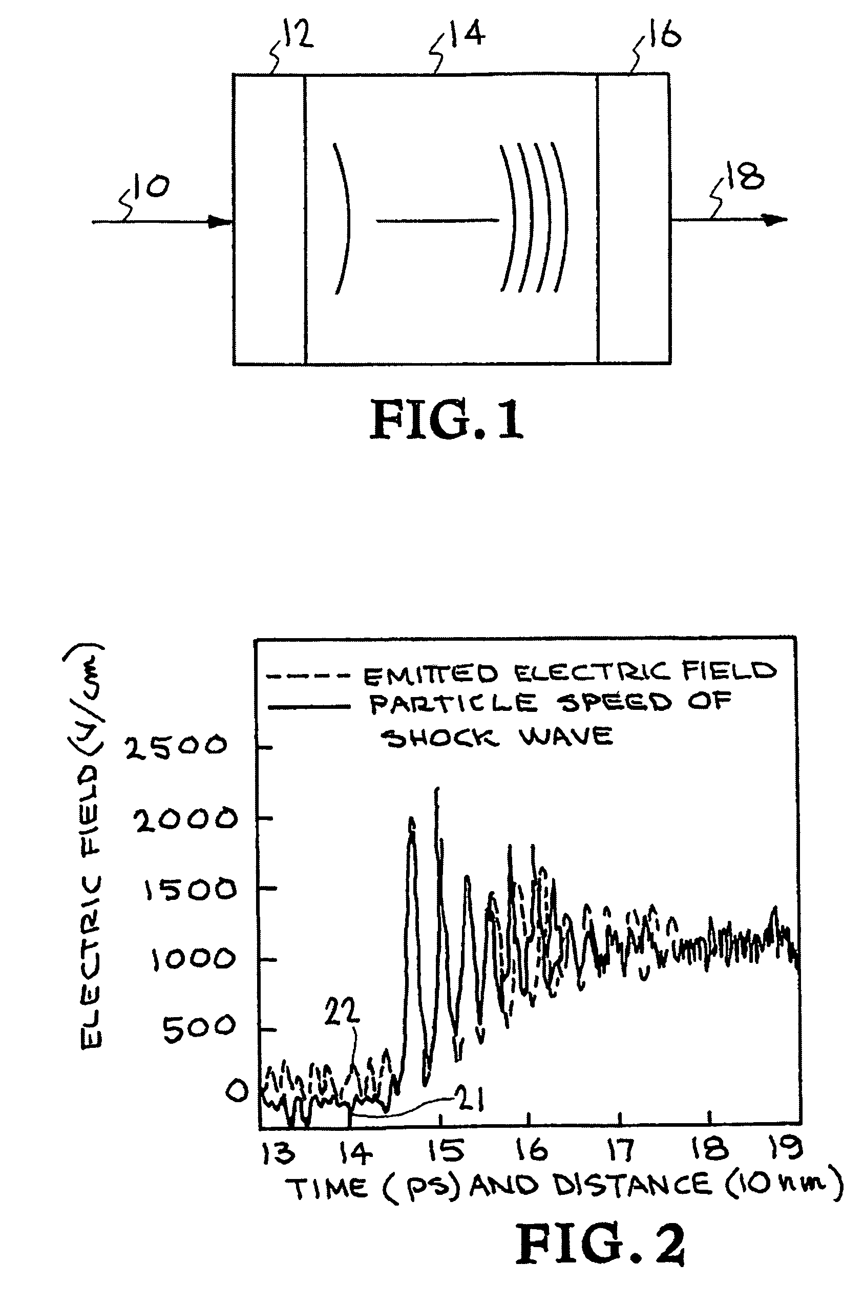 Method for generation of THz frequency radiation and sensing of large amplitude material strain waves in piezoelectric materials