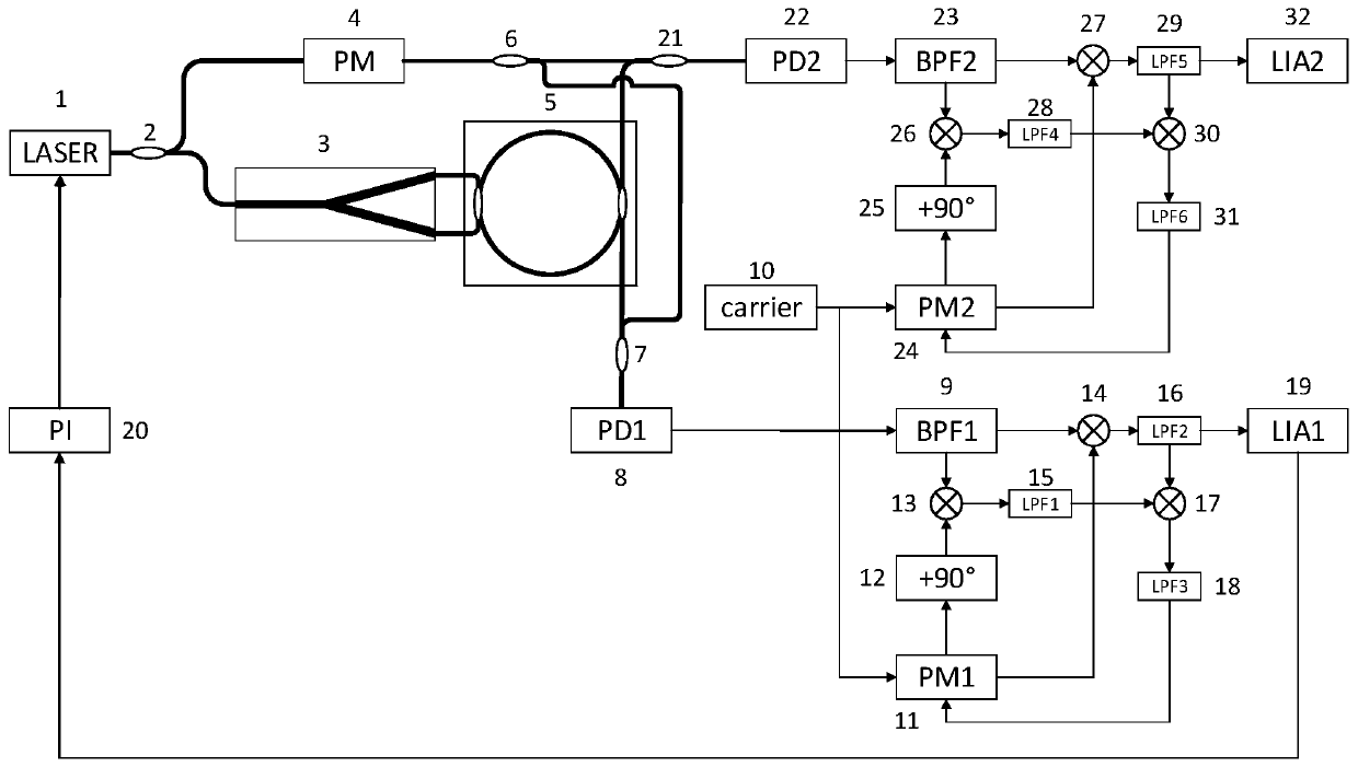 Resonant fiber optic gyroscope coherent demodulation system and method based on external beam interference