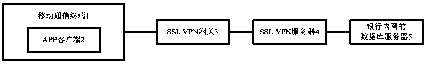 Bank Data Processing System