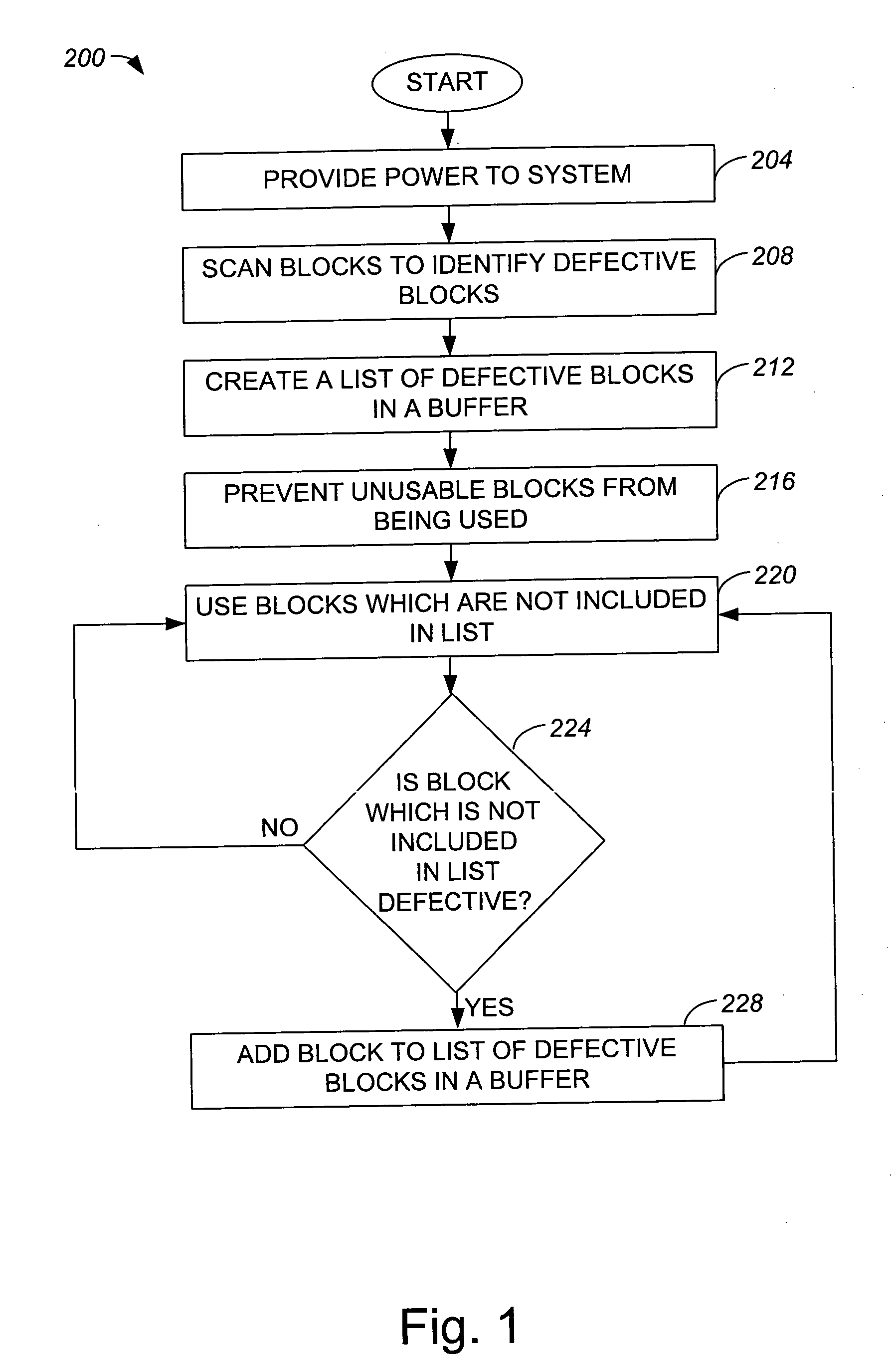 Unusable block management within a non-volatile memory system