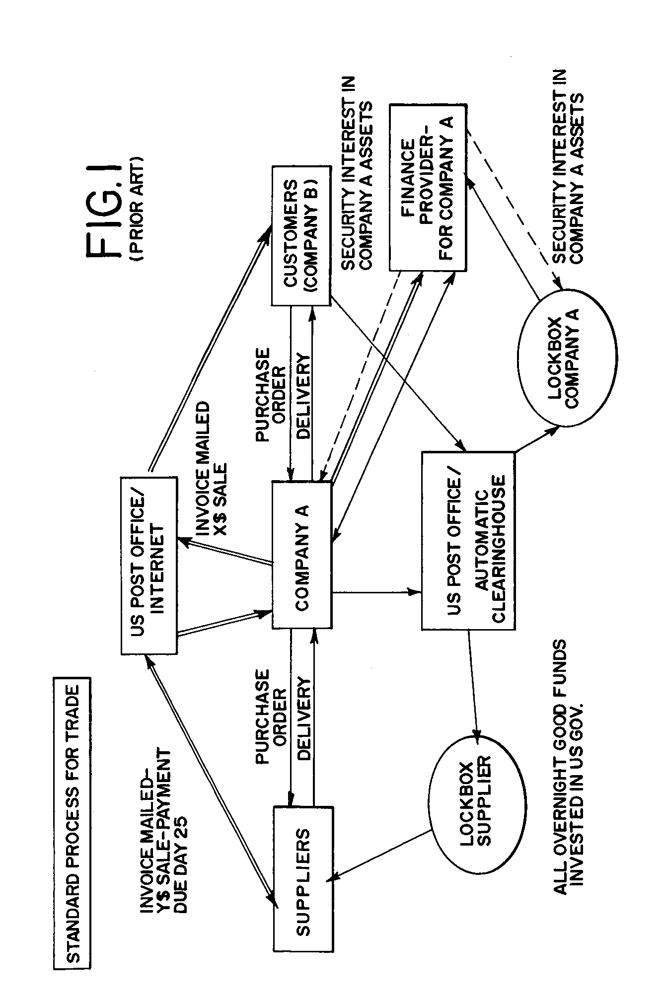 Trade receivable processing method and apparatus