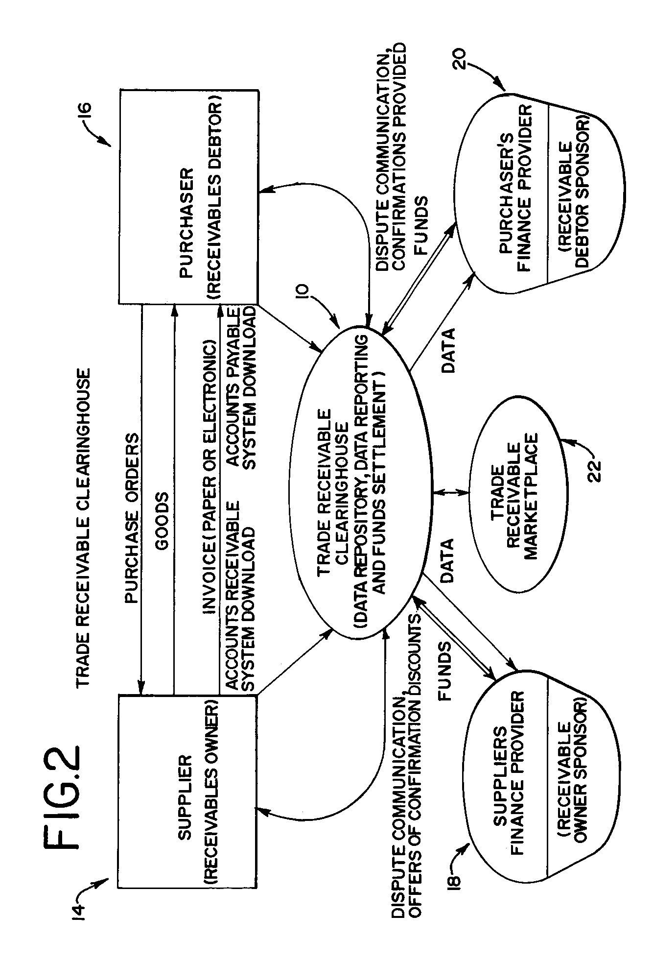 Trade receivable processing method and apparatus