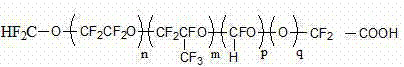 Fluorine-containing polymer free of perfluoro-octanoic acid or perfluoro-octylsulfonic acid