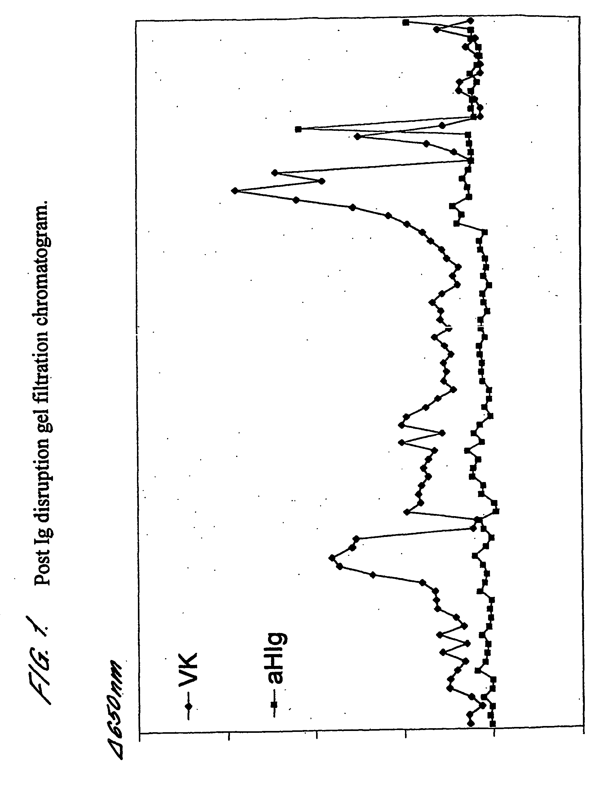 Tumour marker proteins and uses thereof