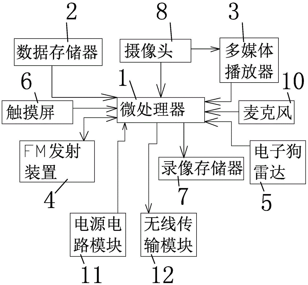 Rearview mirror with functions of intelligent image capture and navigation