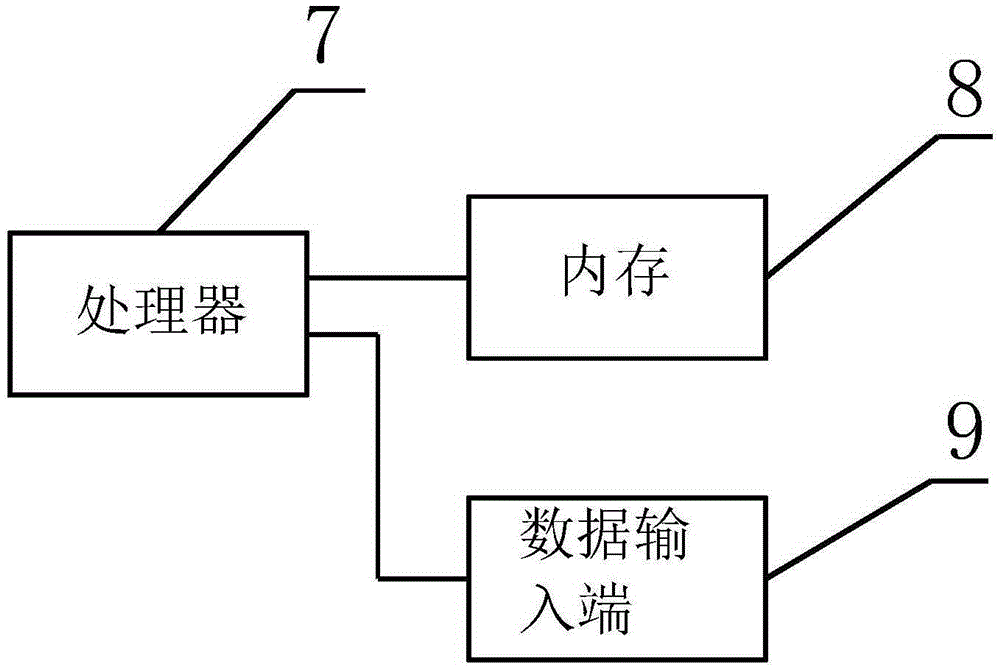 Temperature control system for oven of printing machine