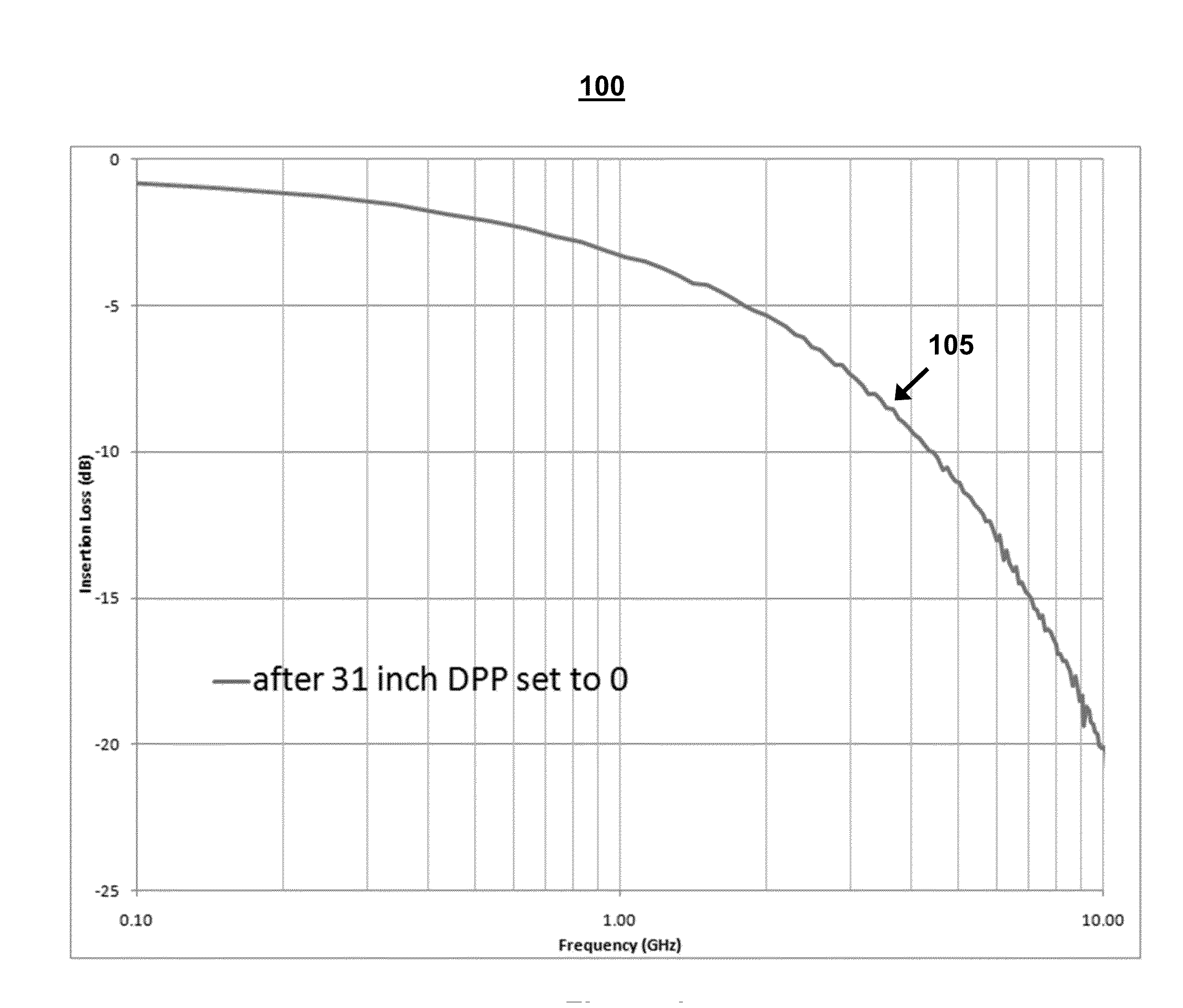 Dynamic Variable Inter-Symbol Interference (IS) Stress Impairment System