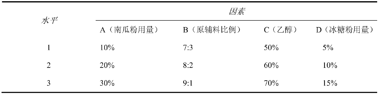 A kind of children's fruit and vegetable ultrafine powder chewable tablet and preparation method thereof