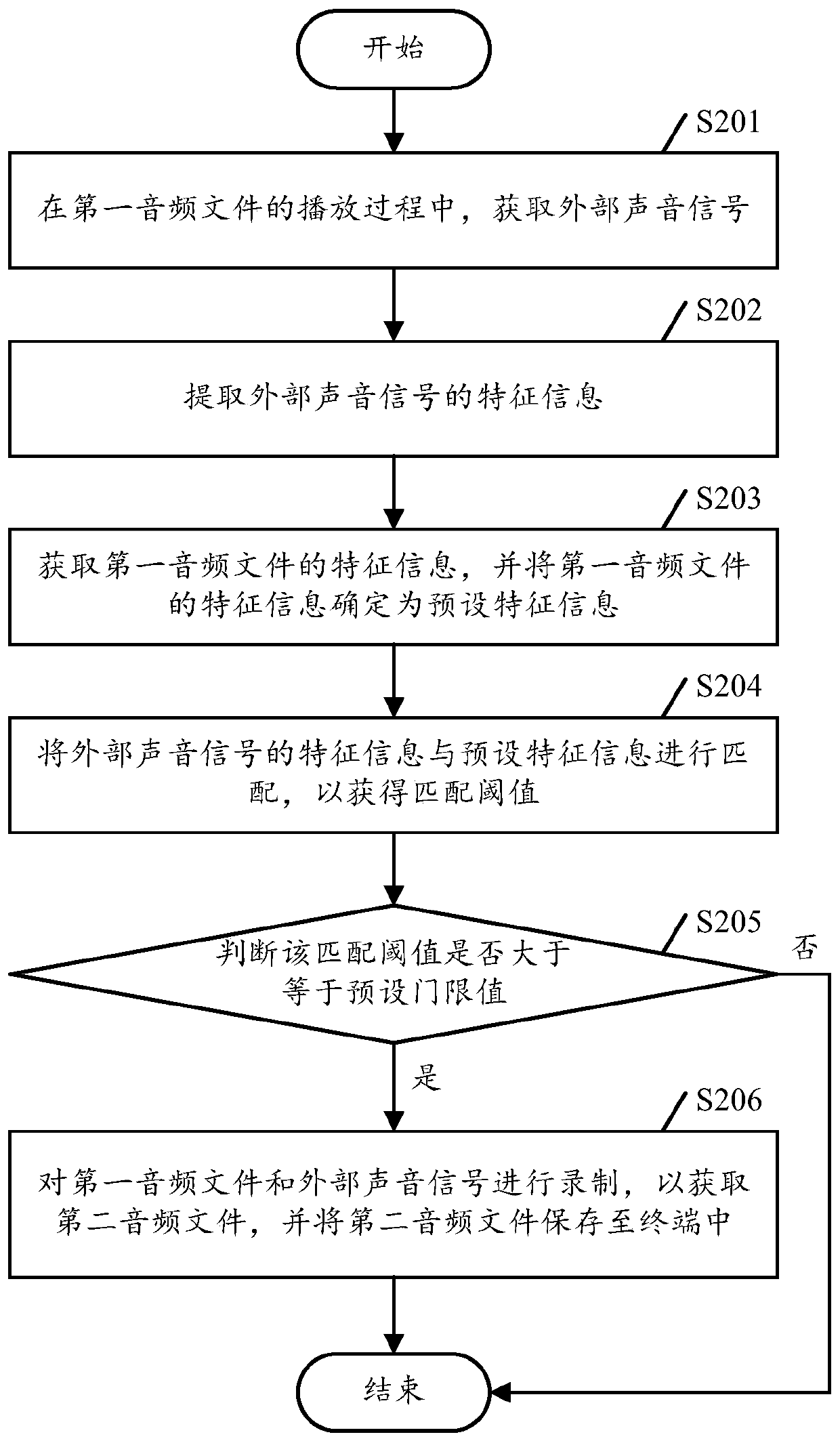 a recording method