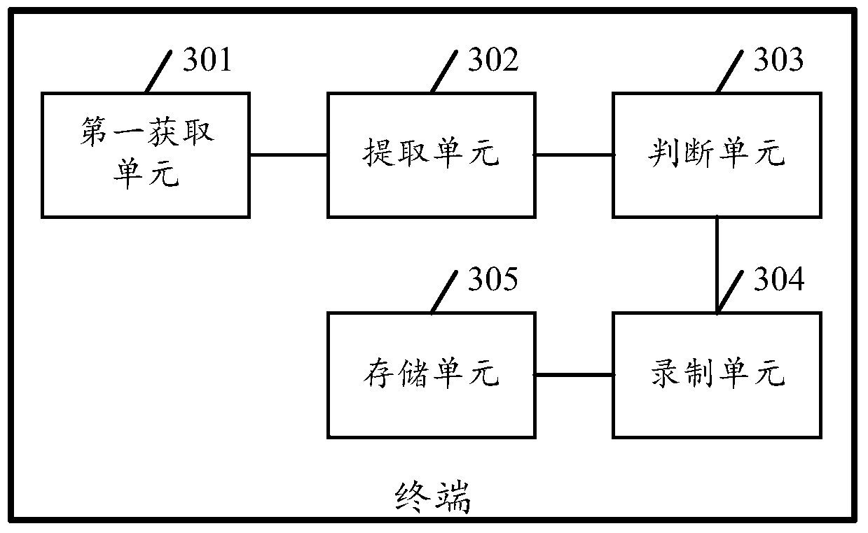 a recording method