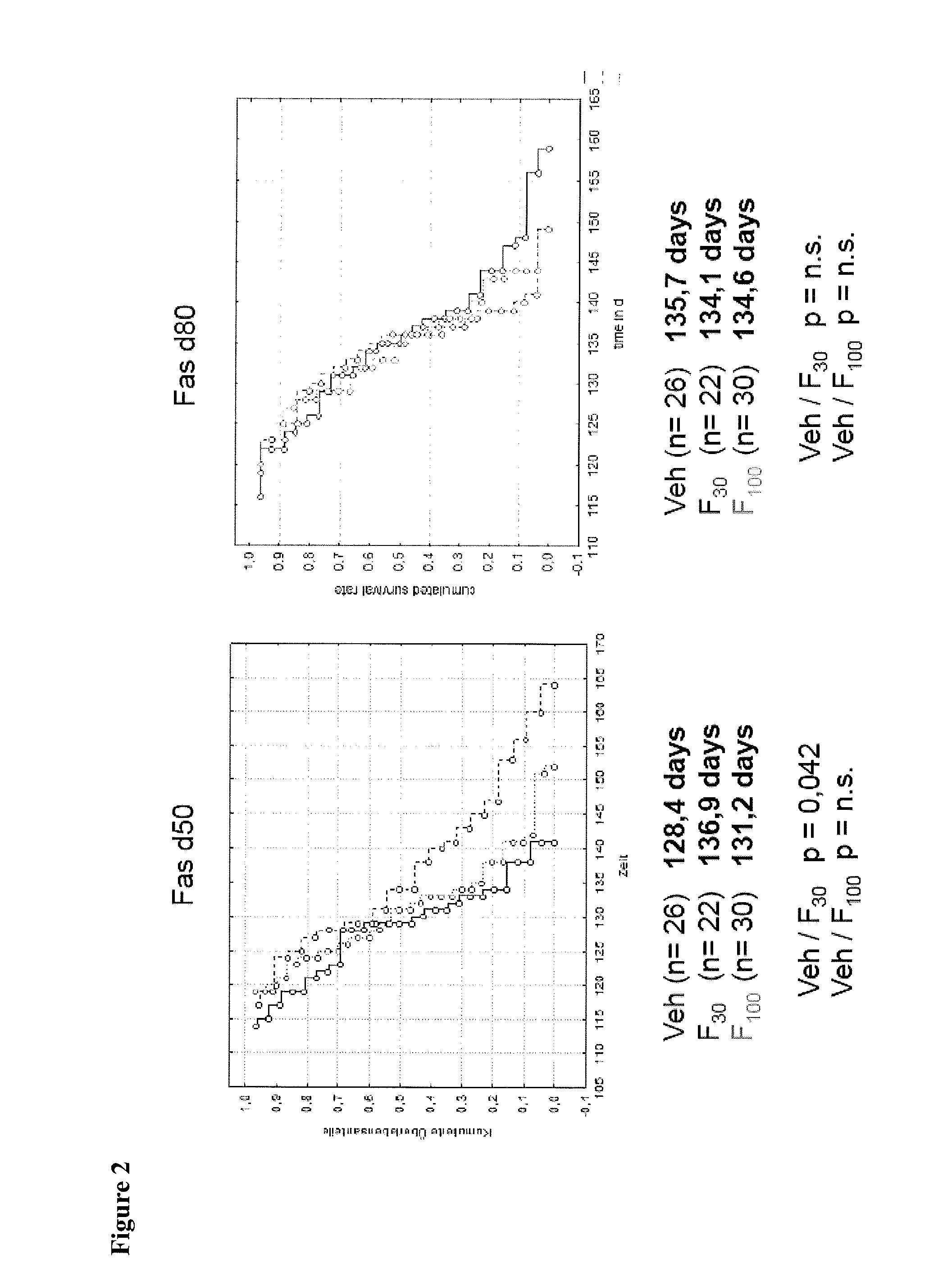 Rho kinase inhibitors for use in treating amyotrophic lateral sclerosis