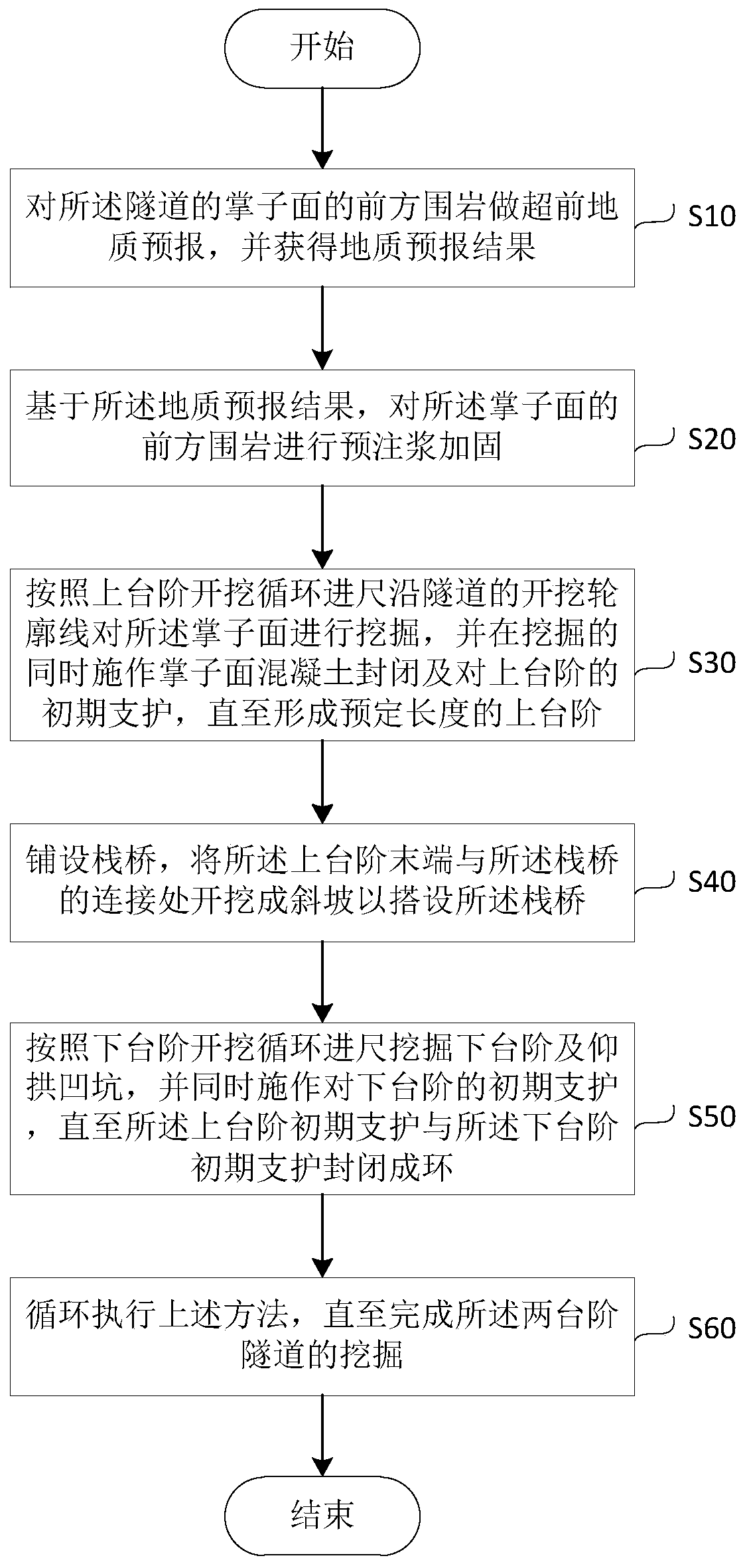 An Excavation Method Applicable to Two Steps of a Tunnel with Soft Surrounding Rock and Rapidly Closing and Forming a Ring at One Time