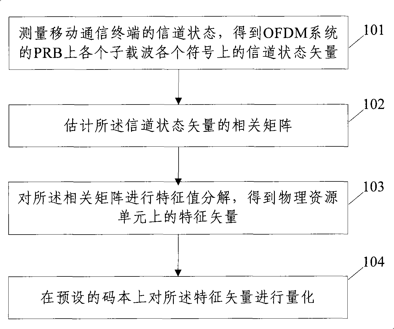 Method and device for quantizing time and frequency channel and corresponding mobile communication terminal and corresponding mobile communication system