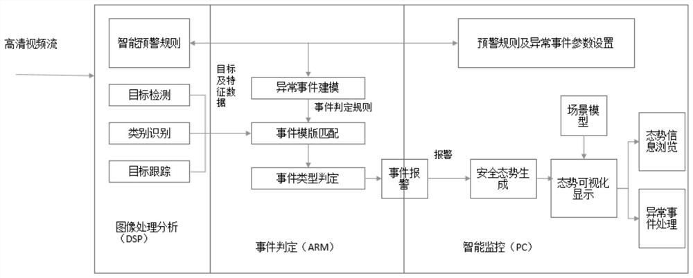 A Video Surveillance Method for Drilling Site Risk Classification and Early Warning