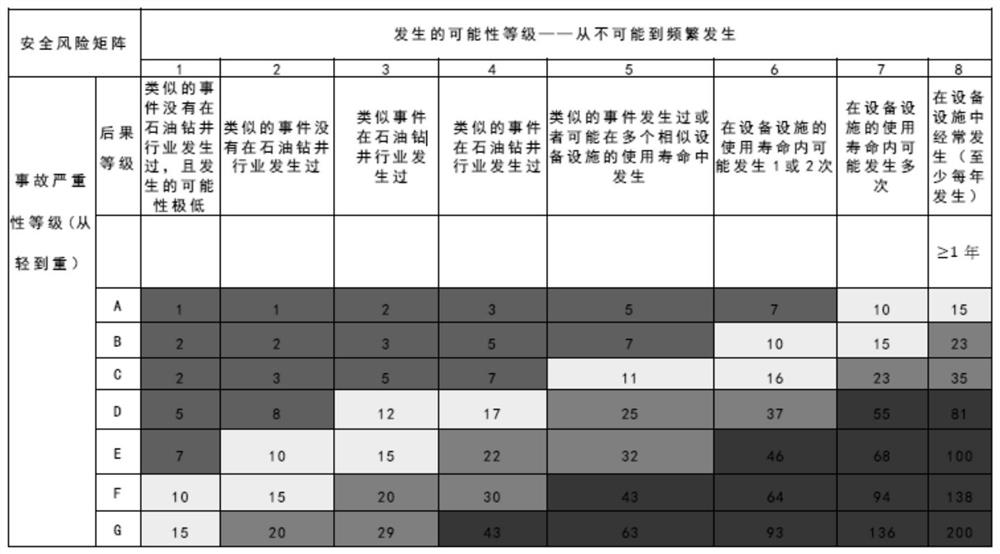 A Video Surveillance Method for Drilling Site Risk Classification and Early Warning