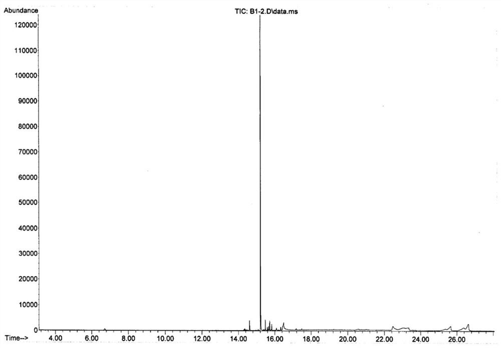 Analysis method for measuring dimethyl sulfate in pyraclostrobin by gas chromatography-mass spectrometry