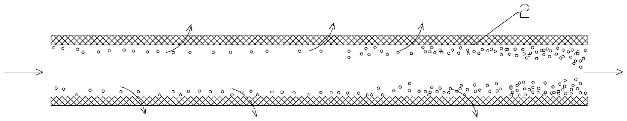 A zero-discharge treatment process and device for coal chemical wastewater