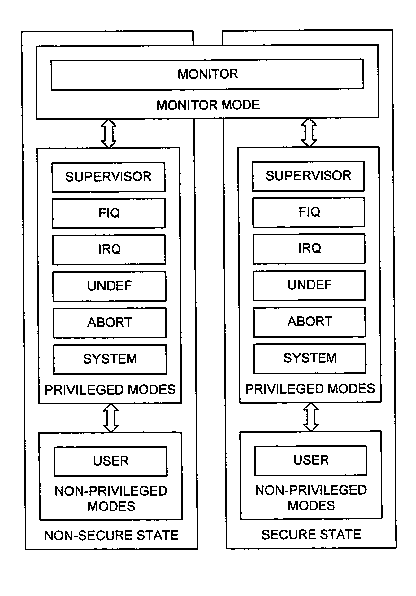 Apparatus and method for managing access to a memory