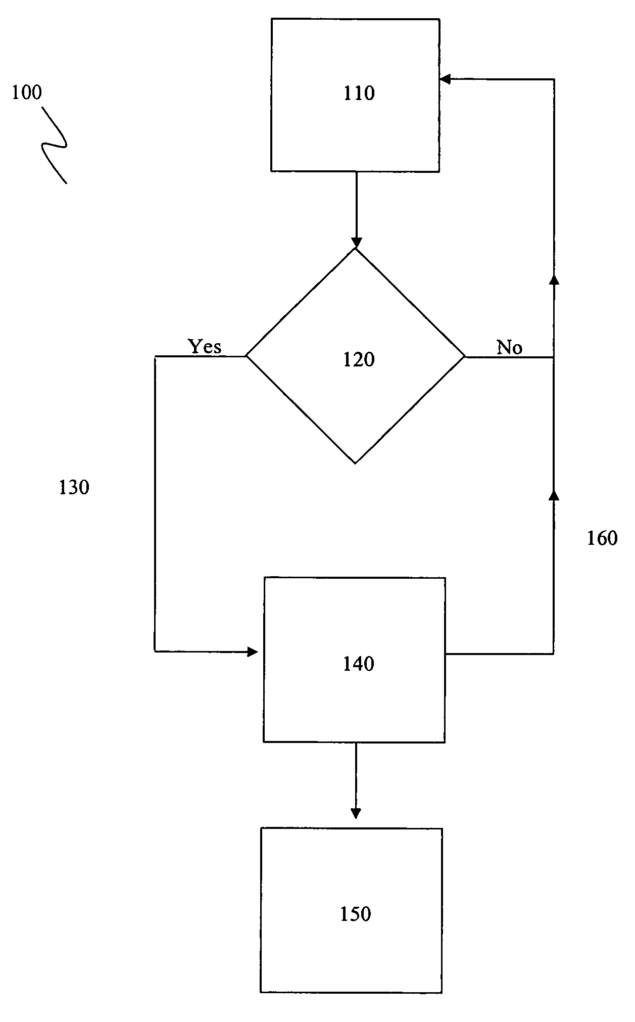 Apparatus and method for modulating neurochemical levels in the brain