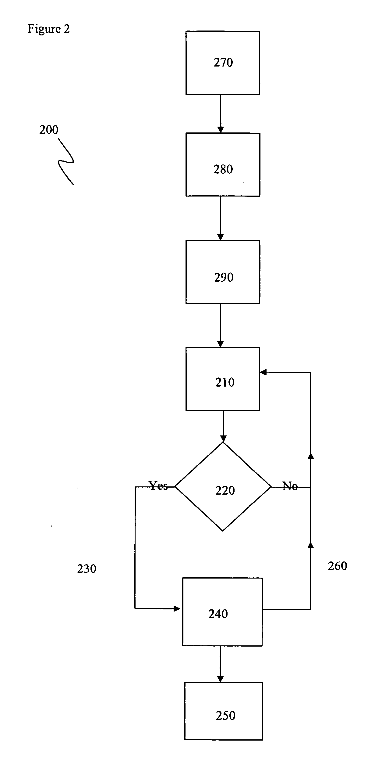 Apparatus and method for modulating neurochemical levels in the brain