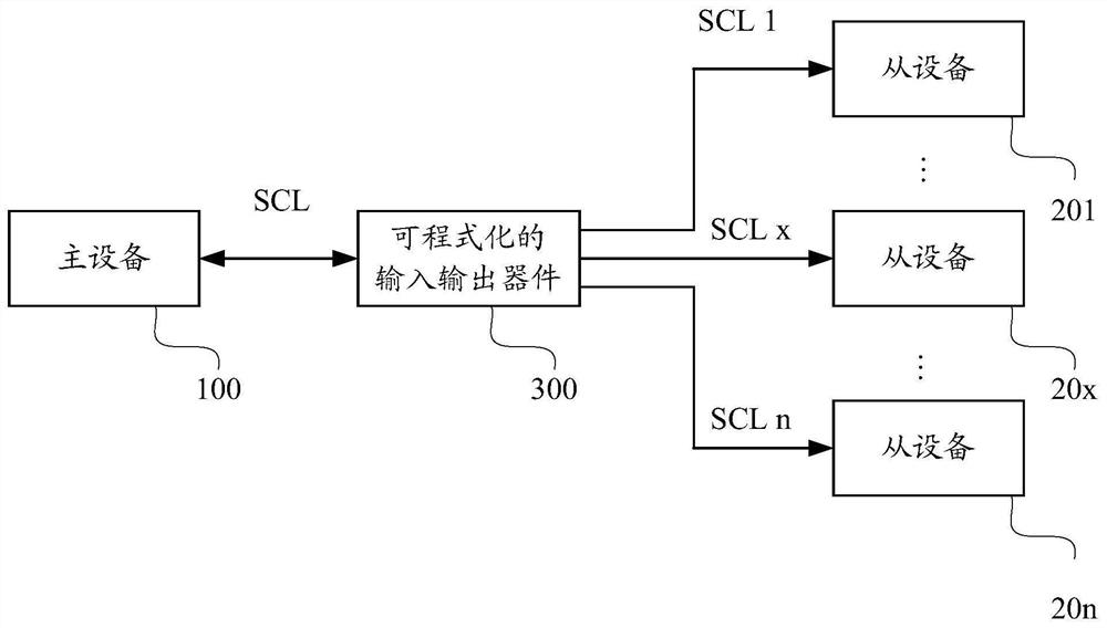 A communication system and method