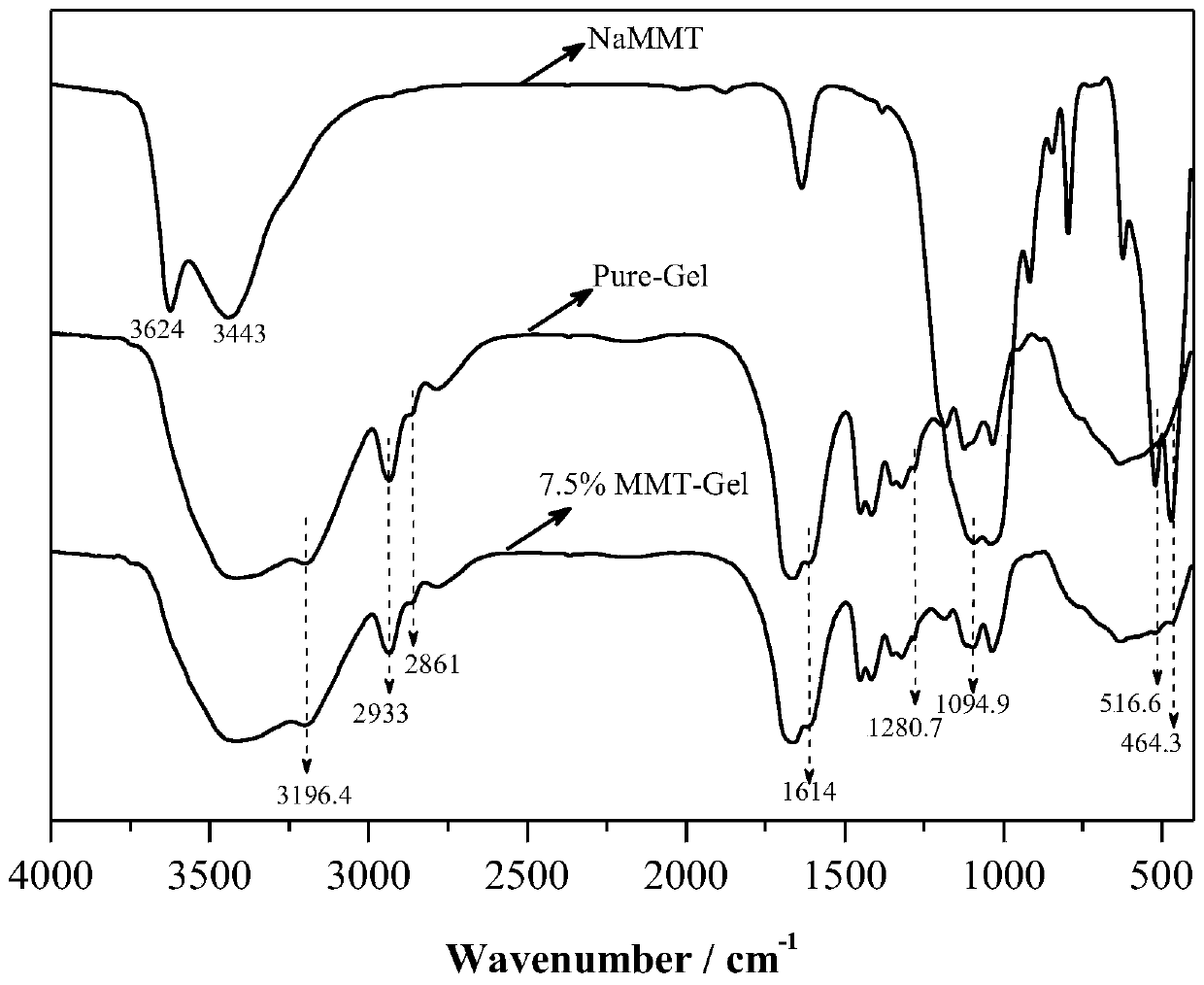 A kind of cross-linked sodium alginate hydrogel and its preparation method and application